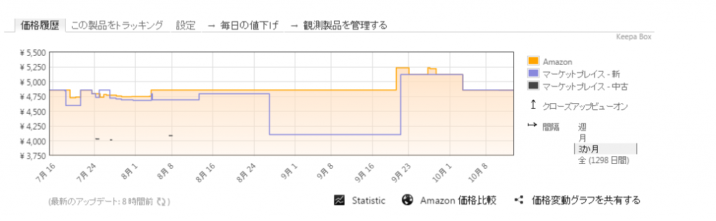 amazon-price