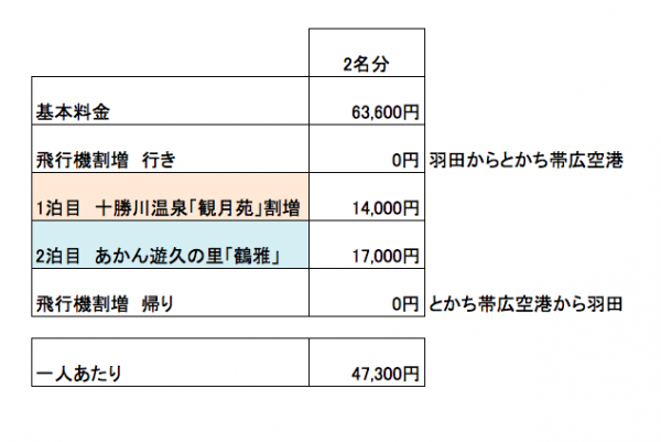 ryokoudaikinn